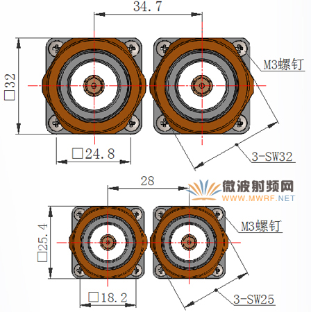 新型大功率小型化射頻連接器IEC61169-53