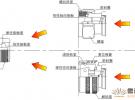 新型大功率小型化射頻連接器IEC61169-53國(guó)際標(biāo)準(zhǔn)技術(shù)解析