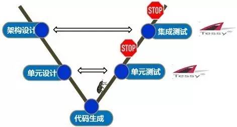 毫米波雷達(dá)系統(tǒng)的測試規(guī)范簡析