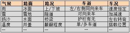 毫米波雷達(dá)系統(tǒng)的測試規(guī)范簡析