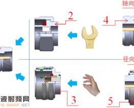 新型移動通信射頻連接器 QC4.1-9.5型的研究與分析