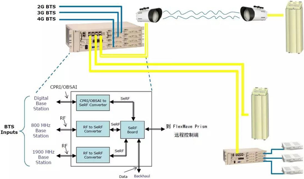 康普的分布式天線系統助力哥本哈根機場改善無線覆蓋狀況