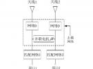 利用HFSS仿真設(shè)計天線去耦網(wǎng)絡(luò)