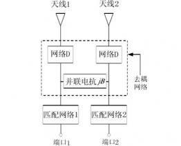 利用HFSS仿真設計天線去耦網絡