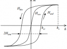 Maxwell如何對磁滯材料進行建模