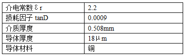 高頻板材RT/duriod5880的主要參數指標