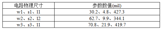 高頻板材RT/duriod 5880的電路物理尺寸