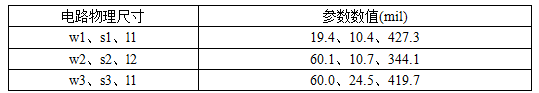 高頻板材RT/duriod 5880的電路物理尺寸優化值