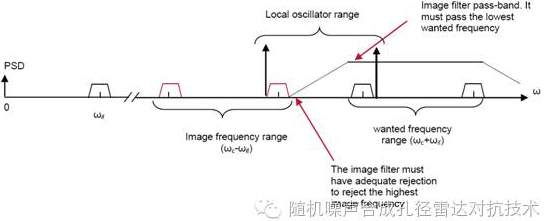 淺談超外差接收機中的濾波器
