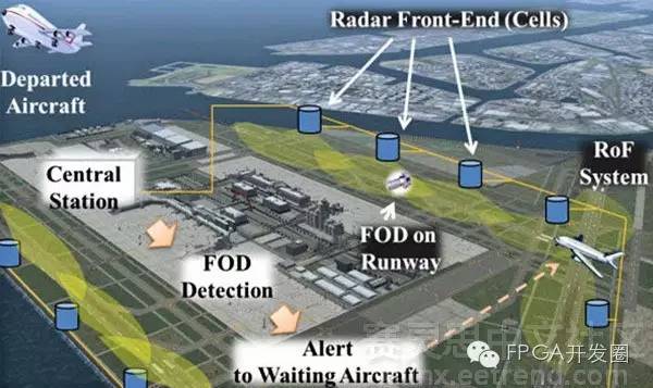 96GHz毫米波雷達檢測飛機跑道障礙物解決方案詳解