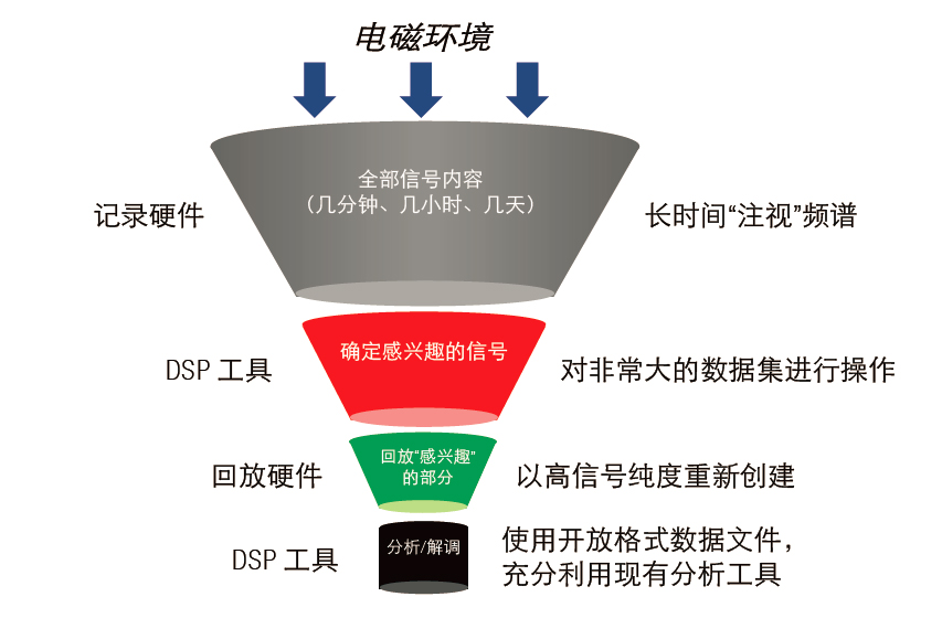 用于航空航天與國防應用的射頻流盤系統