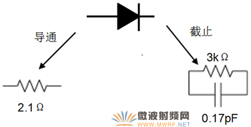 二極管導(dǎo)通與截止時等效電路