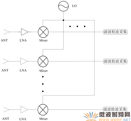 陣列多通道超外差接收系統原理結構圖