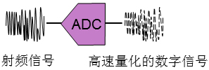 射頻流盤在信號監測中的應用