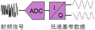 射頻流盤在信號監測中的應用