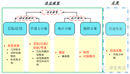 混合模型架構圖