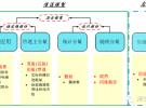 基于三維數(shù)字地圖的5G高頻混合信道模型