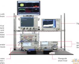 支持5G波形產生與分析的靈活測試平臺