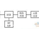 射頻工程師必須知道的：PA功率放大器那些事!