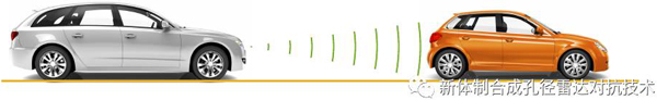 調頻連續波雷達（FMCW）實現汽車相對距離和速度的測量
