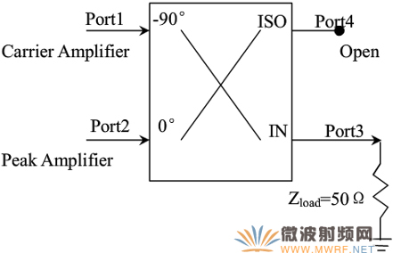 基于ADS平臺改進型Doherty電路設計與仿真