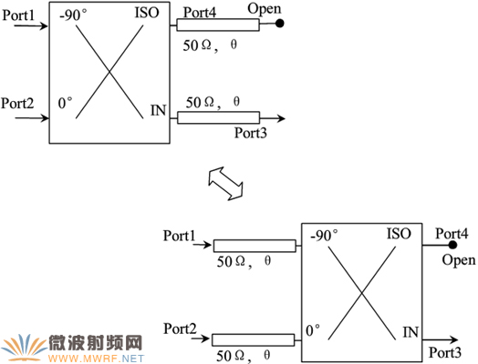 基于ADS平臺改進型Doherty電路設計與仿真