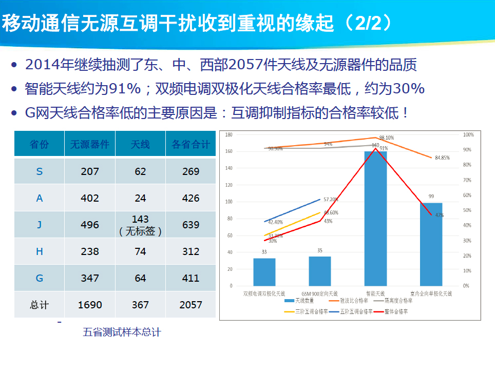 多級串聯效應及寬帶問題研究