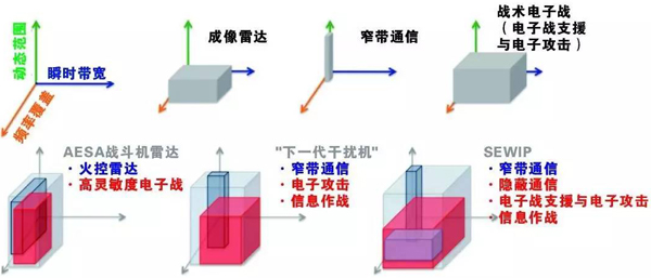 空域捷變