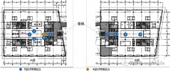 室內LOS定點測試場景