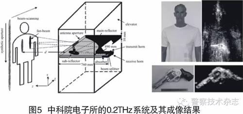 毫米波近場人體安檢成像原理系統與實驗驗證