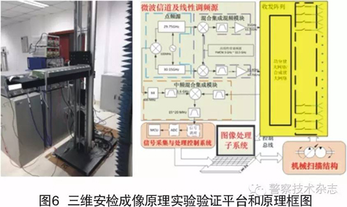 毫米波近場人體安檢成像原理系統與實驗驗證