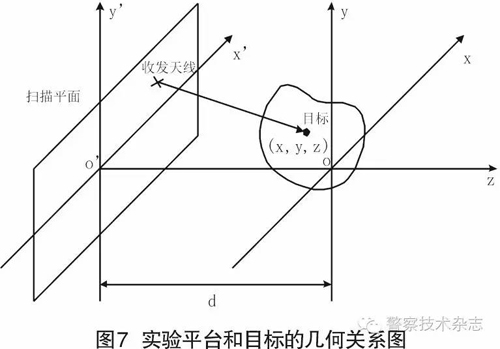 毫米波近場人體安檢成像原理系統與實驗驗證