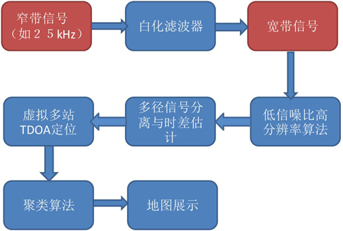 微技術