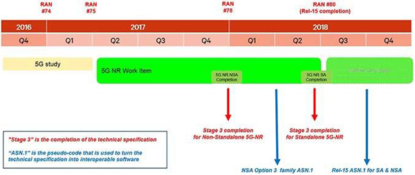 2019年部署全球5G，這三個疑問我們幫你解答