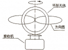 常見無線電測向體制概述