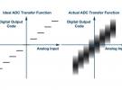 一種用于測量ADC轉(zhuǎn)換誤差率的測試方法