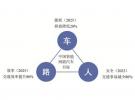 基于蜂窩網絡的車聯網通信技術比較