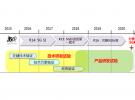 我國5G技術研發試驗進展