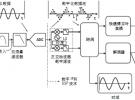 矢量信號分析基礎(chǔ)