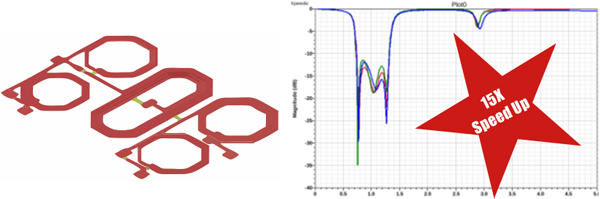 芯禾科技(Xpeedic)發布射頻芯片電磁場仿真軟件IRIS 2017