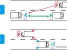 汽車?yán)走_(dá)探頭必須解決干擾問題