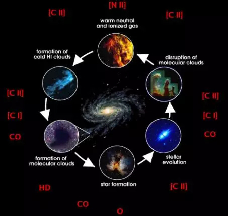 比手機頻率高出1000倍的宇宙輻射能量，是怎樣的存在？