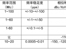 絕對(duì)干貨！PLL芯片接口常見的11個(gè)問題以及應(yīng)對(duì)方法