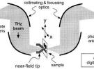 太赫茲近場掃描顯微成像技術(shù)