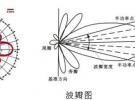 天線分集技術(shù)的原理