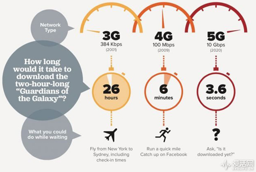 從電報到5G通訊 與頻譜有關的那些事兒