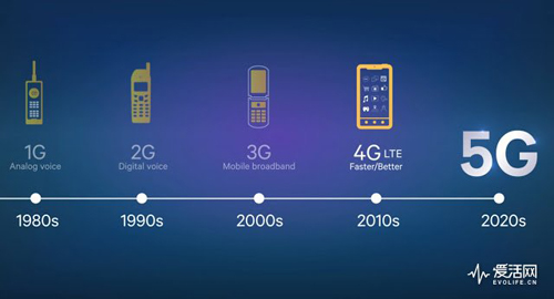 從電報到5G通訊 與頻譜有關的那些事兒