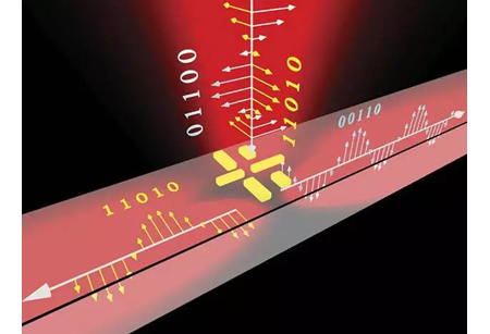 史上首次！芯片上的光學(xué)納米天線實現(xiàn)了高比特率傳輸