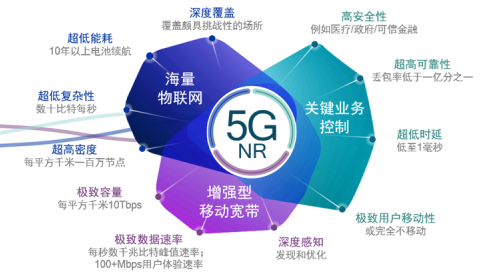 制定一個移動通信標準都要做什么？