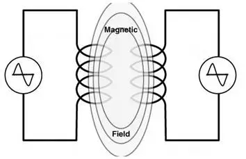 感性耦合（Inductive coupling）